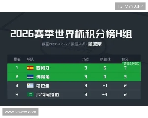 佛得角世界杯H组成绩：三场平局排名第二